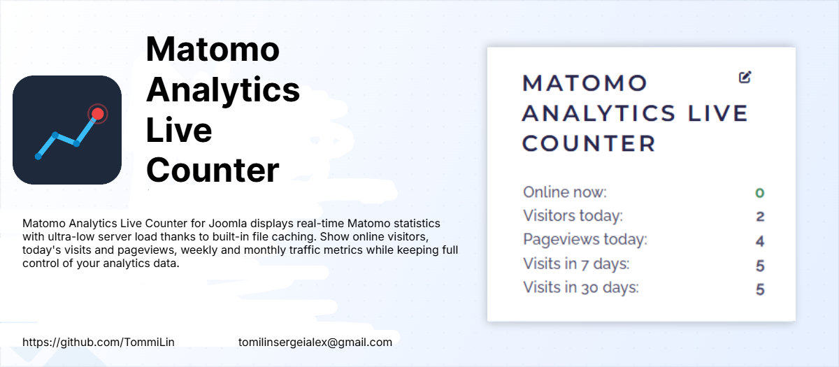 Matomo Analytics Live Counter